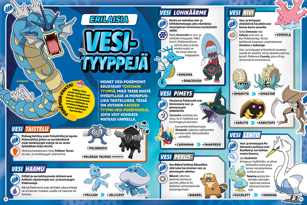 Pokemon Yllätyspussi 02-2026 lisakuva 1